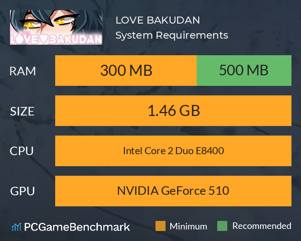 LOVE BAKUDAN System Requirements PC Graph - Can I Run LOVE BAKUDAN