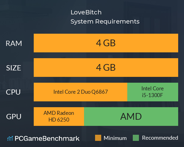 Love&Bitch System Requirements PC Graph - Can I Run Love&Bitch