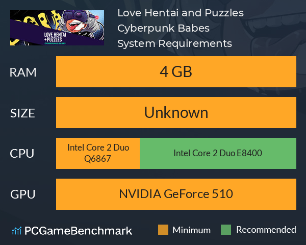 Love Hentai and Puzzles: Cyberpunk Babes System Requirements PC Graph - Can I Run Love Hentai and Puzzles: Cyberpunk Babes