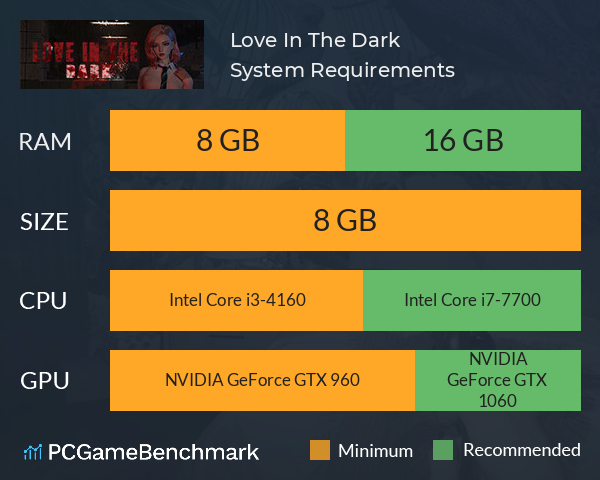 Love In The Dark System Requirements PC Graph - Can I Run Love In The Dark