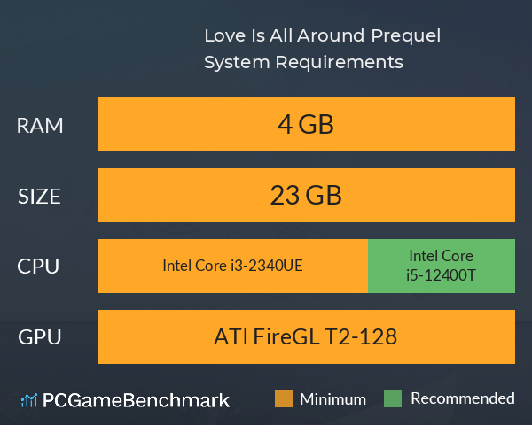 Love Is All Around Prequel System Requirements PC Graph - Can I Run Love Is All Around Prequel