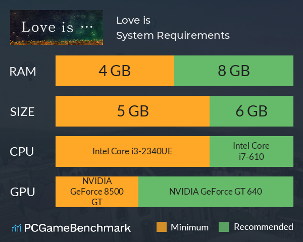 Love is... System Requirements PC Graph - Can I Run Love is...