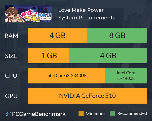 Love Make Power System Requirements PC Graph - Can I Run Love Make Power