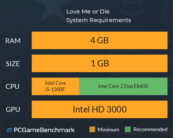 Love Me or Die System Requirements PC Graph - Can I Run Love Me or Die