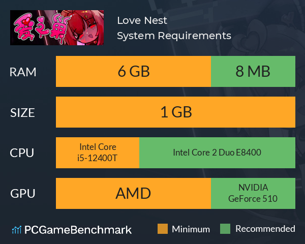 Love Nest System Requirements PC Graph - Can I Run Love Nest