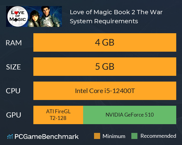 Love of Magic Book 2: The War System Requirements PC Graph - Can I Run Love of Magic Book 2: The War