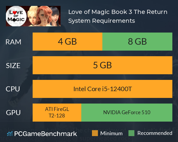 Love of Magic Book 3: The Return System Requirements PC Graph - Can I Run Love of Magic Book 3: The Return