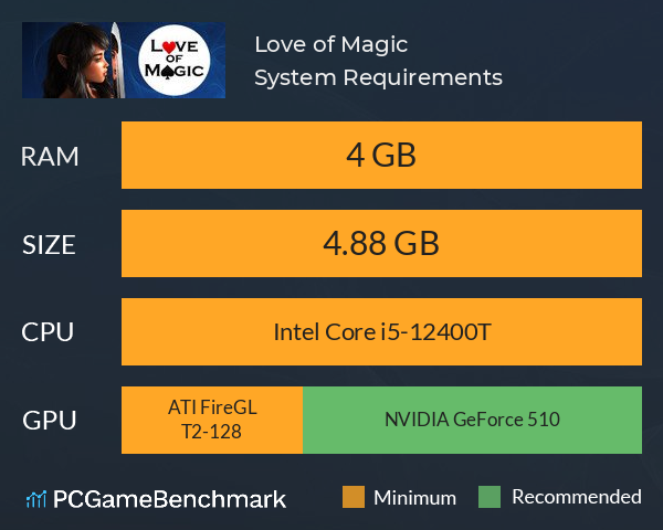 Love of Magic System Requirements PC Graph - Can I Run Love of Magic