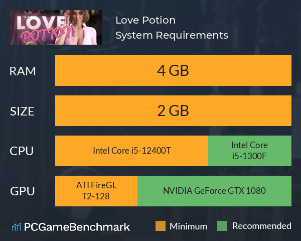 Love Potion System Requirements PC Graph - Can I Run Love Potion