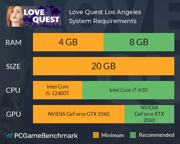 Love Quest: Los Angeles System Requirements PC Graph - Can I Run Love Quest: Los Angeles