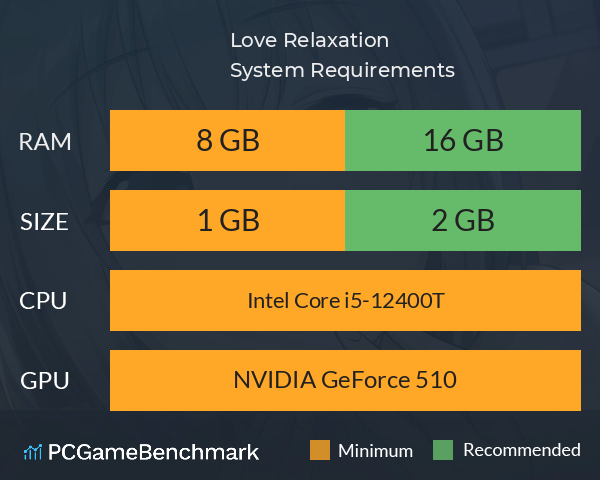 Love Relaxation System Requirements PC Graph - Can I Run Love Relaxation