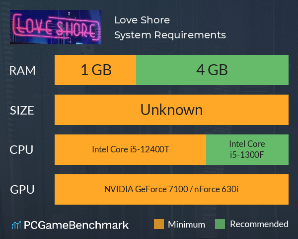 Love Shore System Requirements PC Graph - Can I Run Love Shore