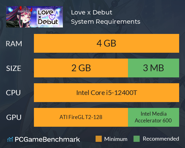 Love x Debut System Requirements PC Graph - Can I Run Love x Debut