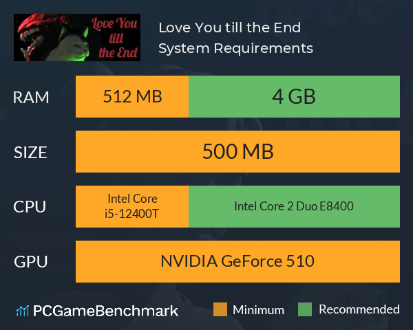 Love You till the End System Requirements PC Graph - Can I Run Love You till the End