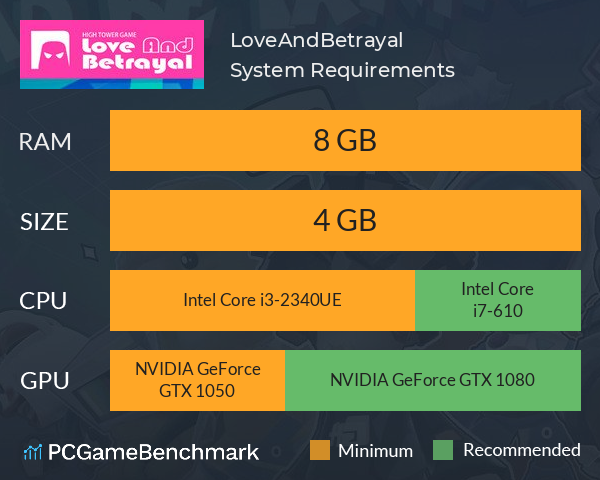 LoveAndBetrayal System Requirements PC Graph - Can I Run LoveAndBetrayal