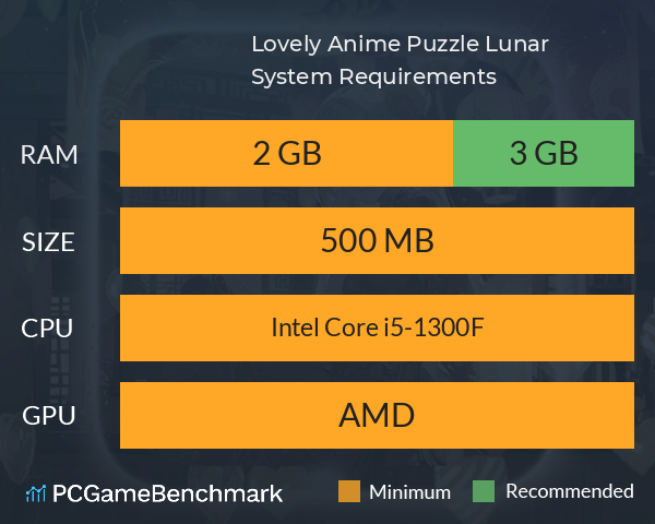 Lovely Anime Puzzle: Lunar System Requirements PC Graph - Can I Run Lovely Anime Puzzle: Lunar