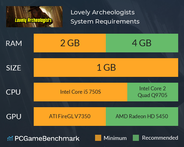 Lovely Archeologists System Requirements PC Graph - Can I Run Lovely Archeologists