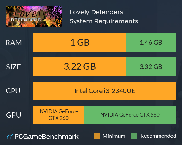 Lovely Defenders System Requirements PC Graph - Can I Run Lovely Defenders