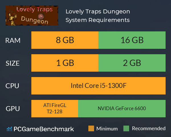 Lovely Traps Dungeon System Requirements PC Graph - Can I Run Lovely Traps Dungeon