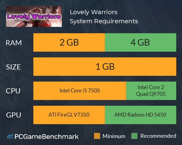 Lovely Warriors System Requirements PC Graph - Can I Run Lovely Warriors