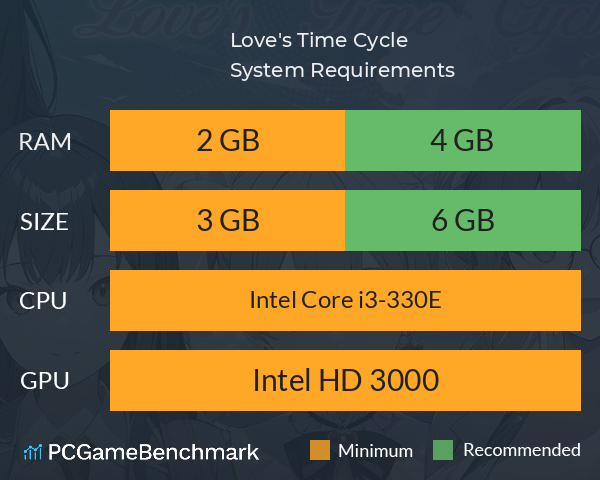 Love's Time Cycle System Requirements PC Graph - Can I Run Love's Time Cycle