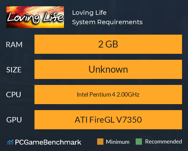 Loving Life System Requirements PC Graph - Can I Run Loving Life