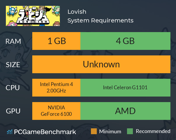 Lovish System Requirements PC Graph - Can I Run Lovish