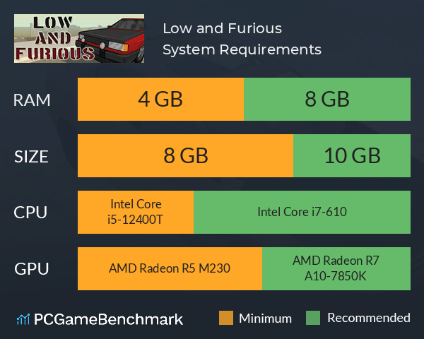 Low and Furious System Requirements PC Graph - Can I Run Low and Furious