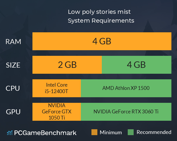 Low poly stories: mist System Requirements PC Graph - Can I Run Low poly stories: mist