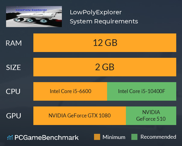 LowPolyExplorer System Requirements PC Graph - Can I Run LowPolyExplorer