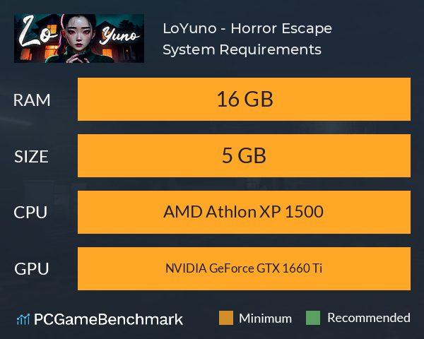 LoYuno - Horror Escape System Requirements PC Graph - Can I Run LoYuno - Horror Escape