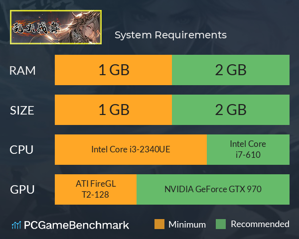 乱火战舞 System Requirements PC Graph - Can I Run 乱火战舞