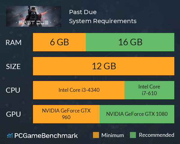 乱战机动队 Past Due System Requirements PC Graph - Can I Run 乱战机动队 Past Due