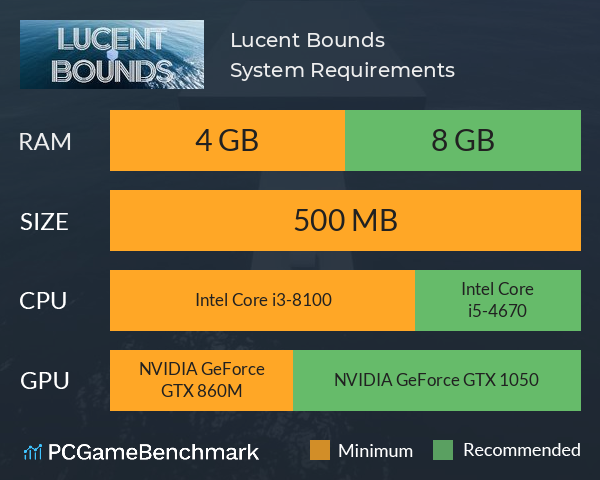 Lucent Bounds System Requirements PC Graph - Can I Run Lucent Bounds