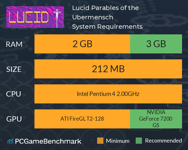 Lucid: Parables of the Ubermensch System Requirements PC Graph - Can I Run Lucid: Parables of the Ubermensch