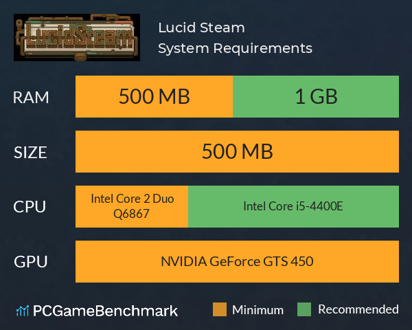 Lucid Steam System Requirements PC Graph - Can I Run Lucid Steam