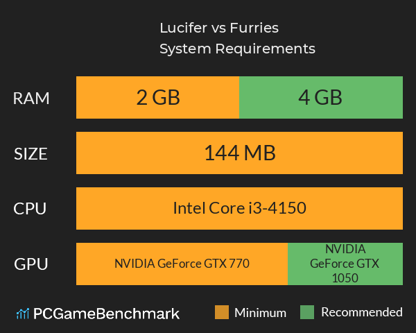 Lucifer vs. Furries System Requirements PC Graph - Can I Run Lucifer vs. Furries