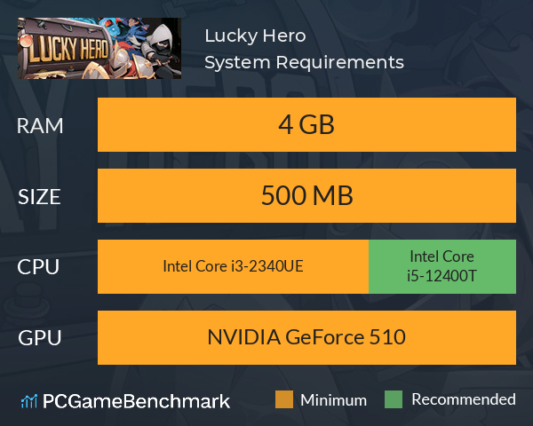 Lucky Hero System Requirements PC Graph - Can I Run Lucky Hero