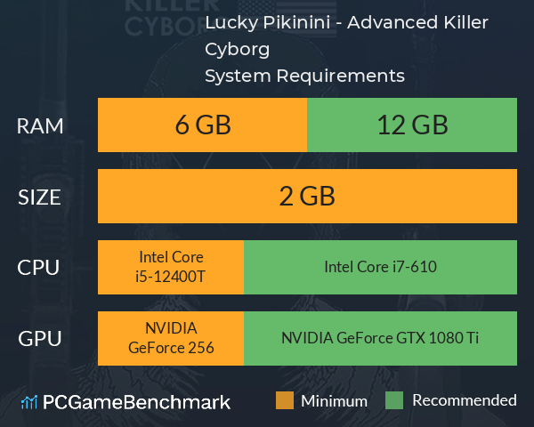 Lucky Pikinini - Advanced Killer Cyborg System Requirements PC Graph - Can I Run Lucky Pikinini - Advanced Killer Cyborg