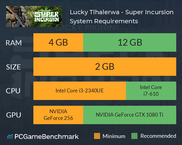 Lucky Tlhalerwa - Super Incursion System Requirements PC Graph - Can I Run Lucky Tlhalerwa - Super Incursion