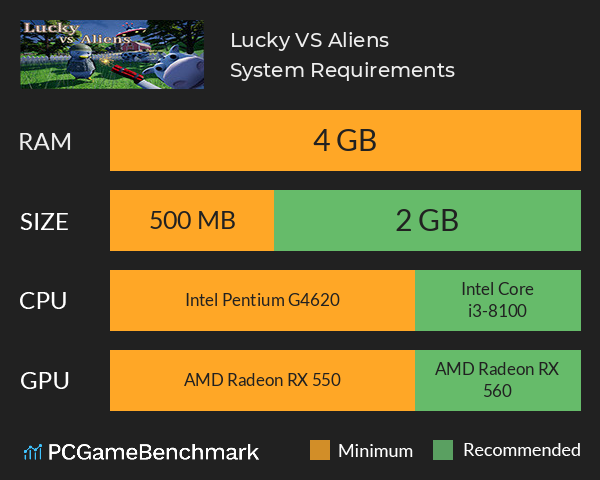 Lucky VS Aliens System Requirements PC Graph - Can I Run Lucky VS Aliens