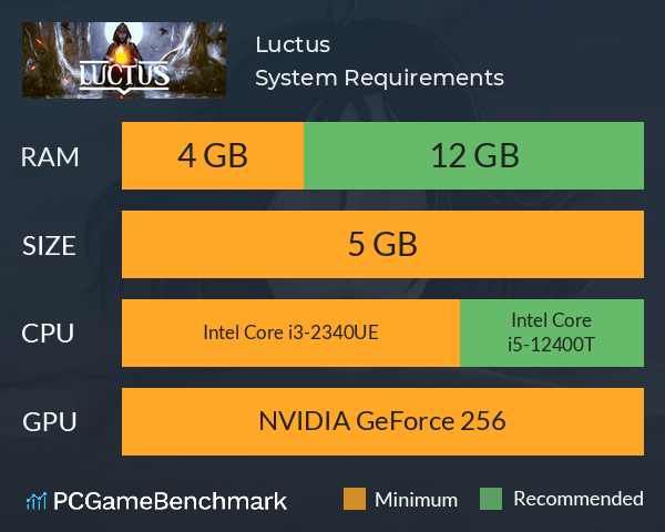 Luctus System Requirements PC Graph - Can I Run Luctus