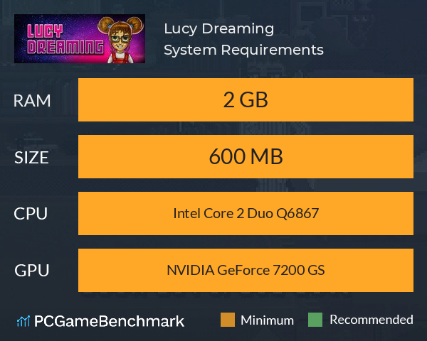 Lucy Dreaming System Requirements PC Graph - Can I Run Lucy Dreaming