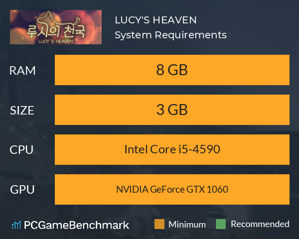 LUCY'S HEAVEN System Requirements PC Graph - Can I Run LUCY'S HEAVEN