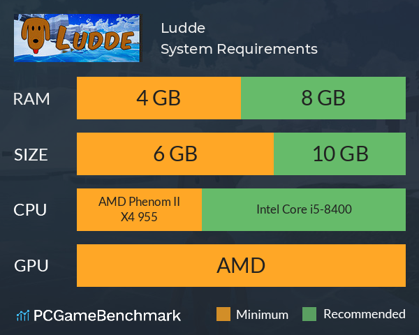 Ludde System Requirements PC Graph - Can I Run Ludde