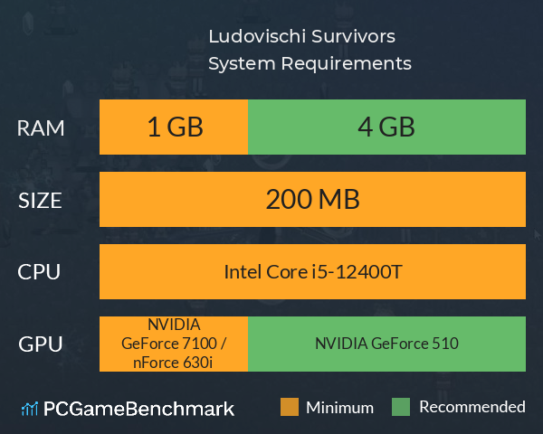 Ludovischi Survivors System Requirements PC Graph - Can I Run Ludovischi Survivors