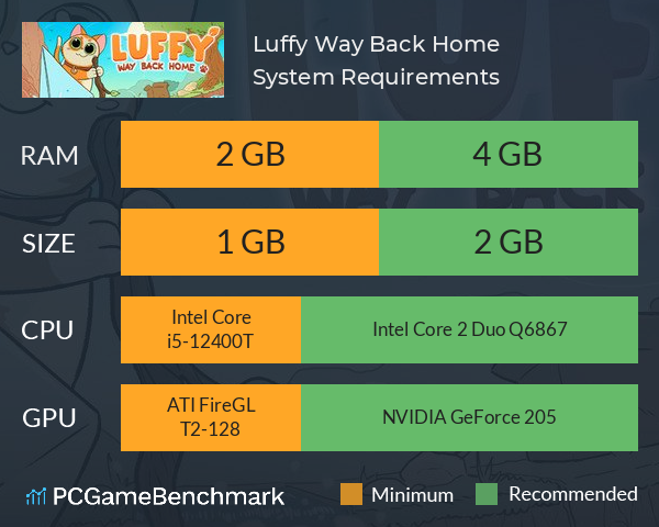 Luffy: Way Back Home System Requirements PC Graph - Can I Run Luffy: Way Back Home