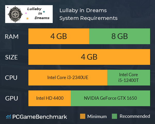 Lullaby in Dreams System Requirements PC Graph - Can I Run Lullaby in Dreams