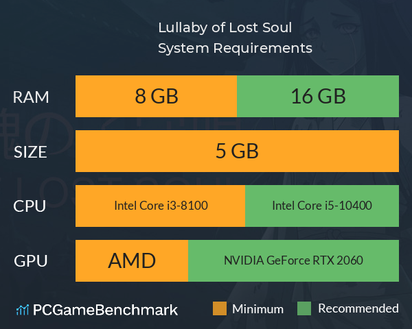 Lullaby of Lost Soul System Requirements PC Graph - Can I Run Lullaby of Lost Soul