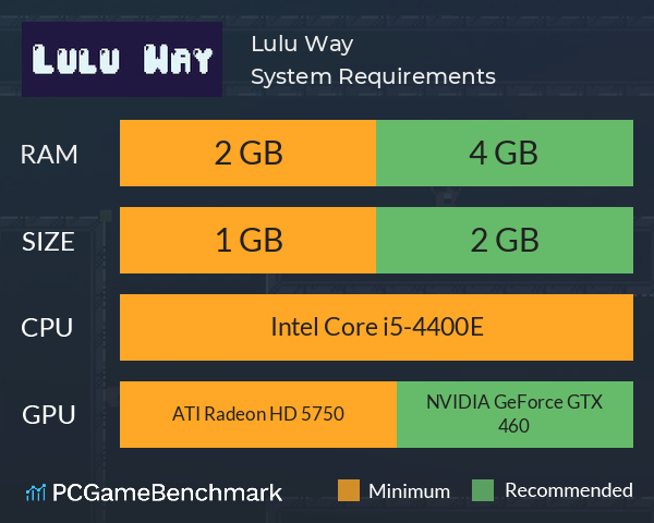 Lulu Way System Requirements PC Graph - Can I Run Lulu Way